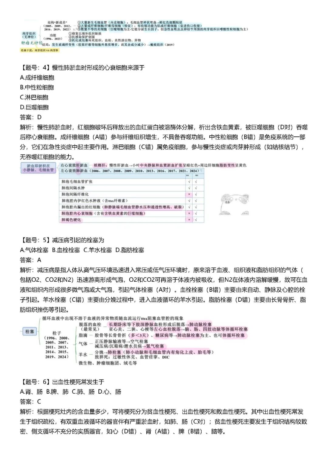26考研西综YKB月考病理