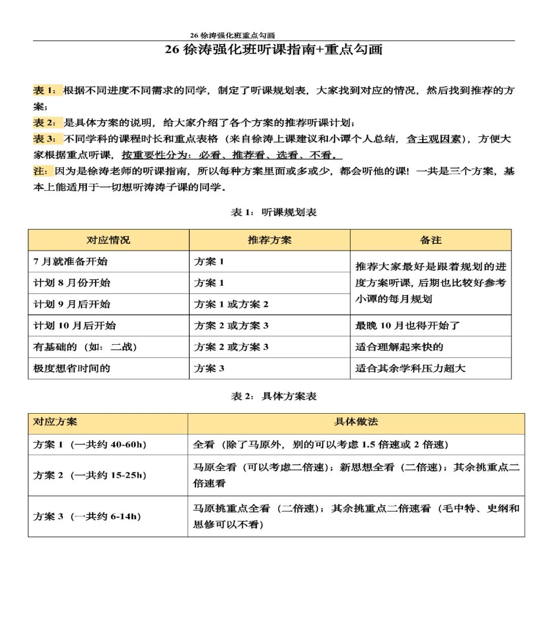 26考研徐涛强化班重点勾画(学长小谭)