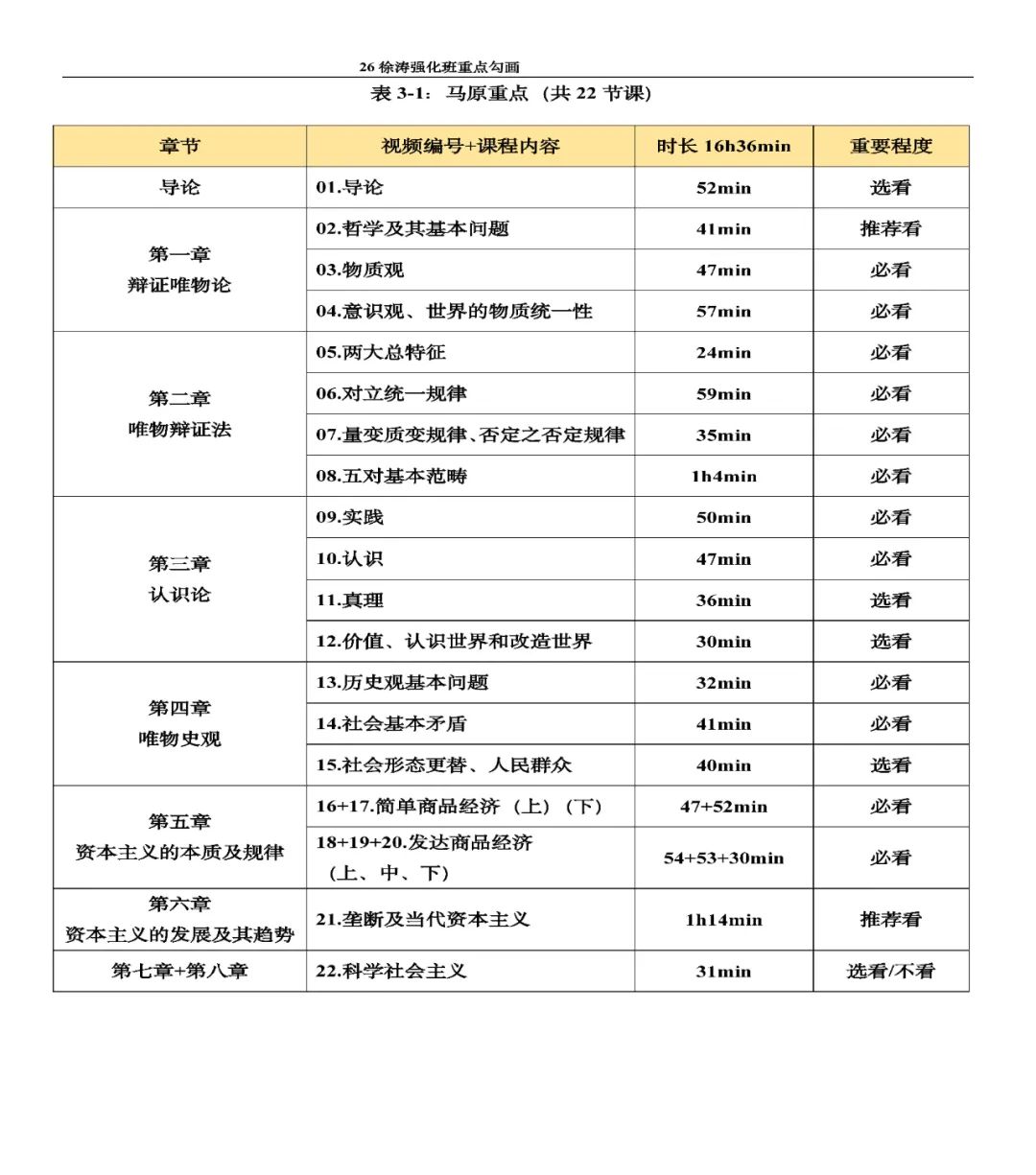 26考研徐涛强化班重点勾画(学长小谭)