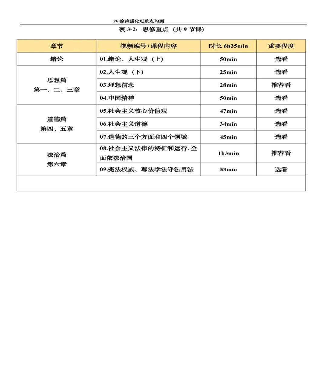 26考研徐涛强化班重点勾画(学长小谭)