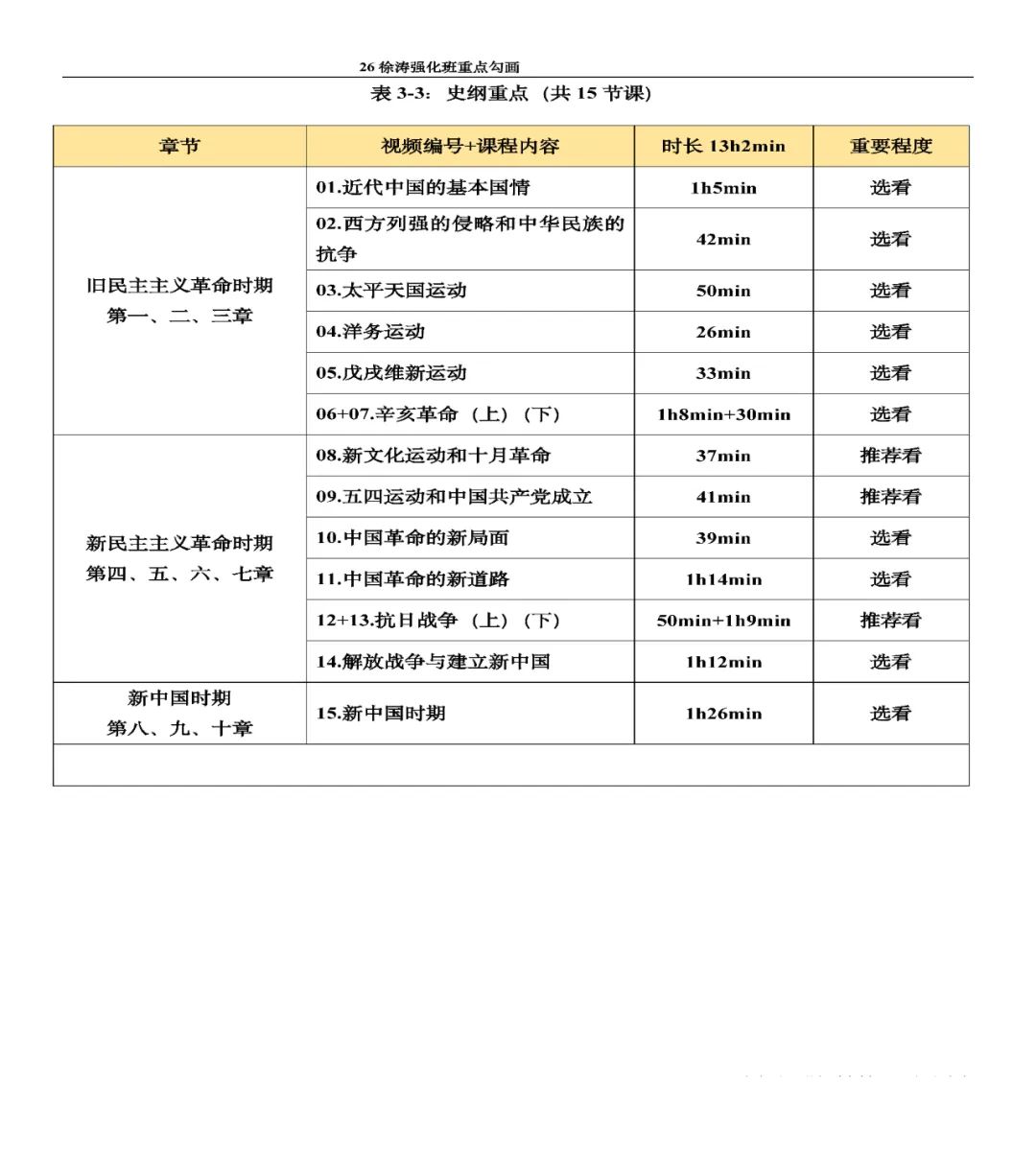 26考研徐涛强化班重点勾画(学长小谭)