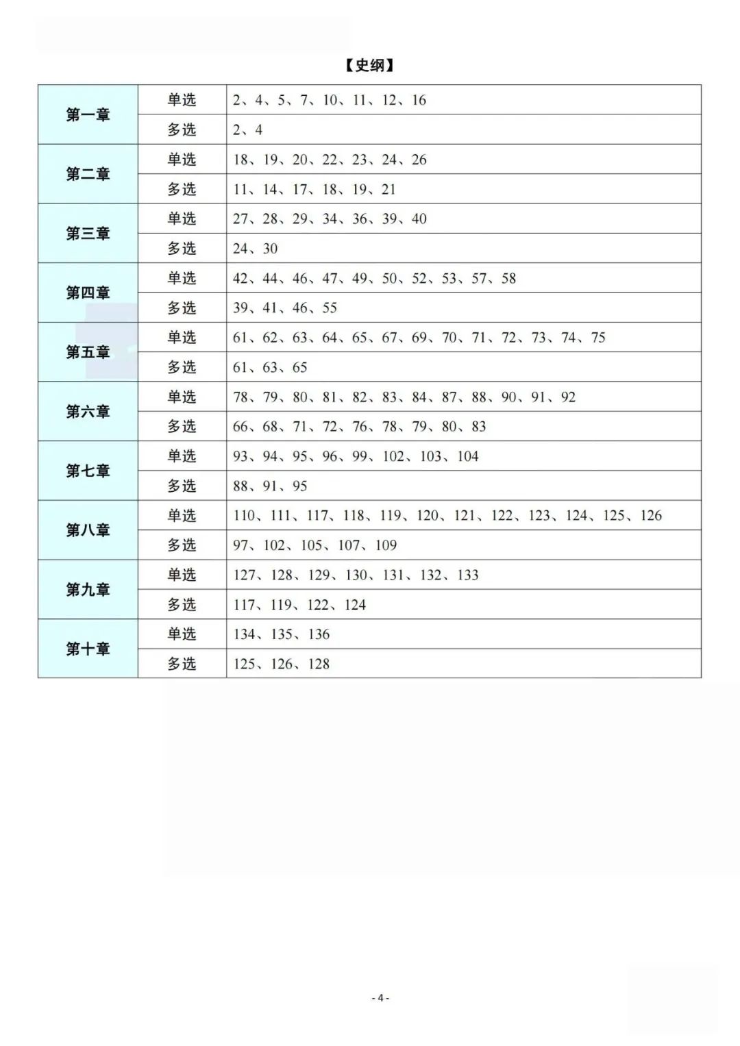 26考研肖1000题帽子题题号(空卡)