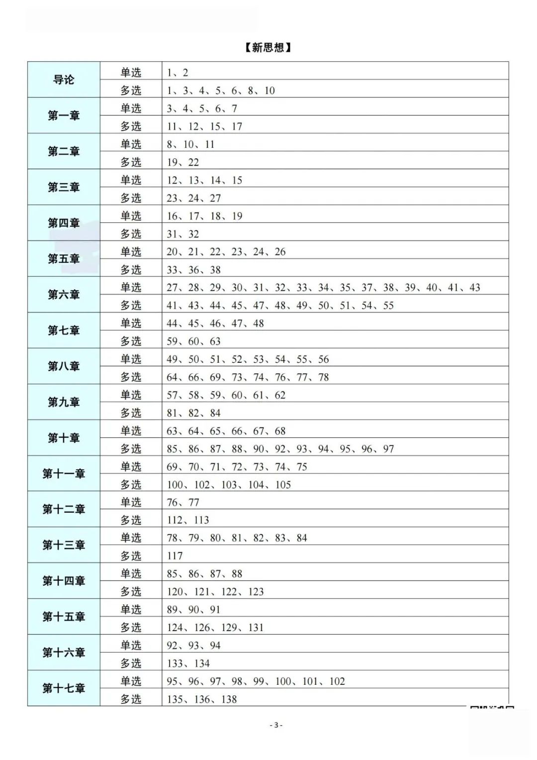 26考研肖1000题帽子题题号(空卡)