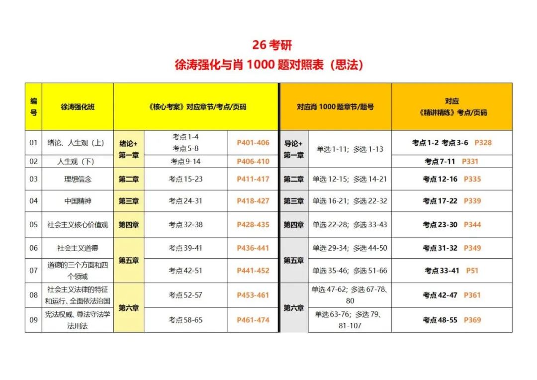 26考研徐涛强化与肖1000题对照表马原+思法