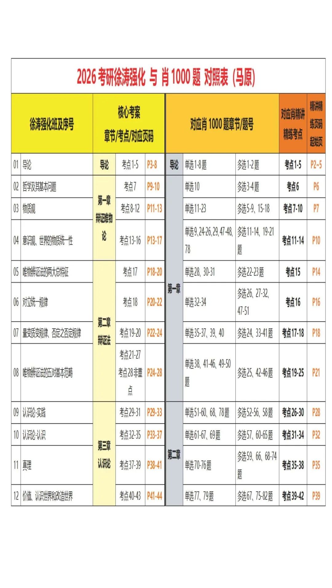 26考研徐涛强化与肖1000题对照表马原+思法