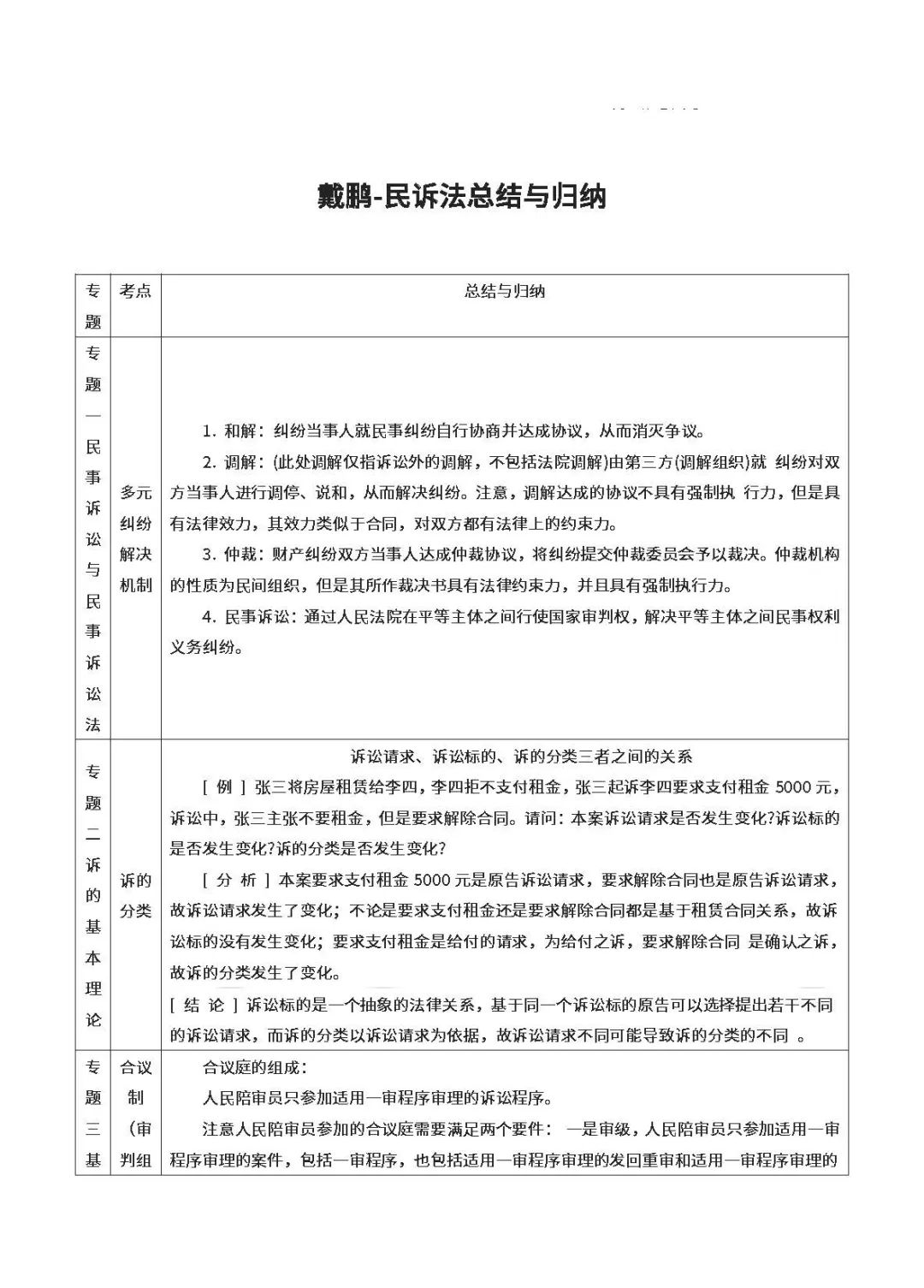 26考研法硕民诉法总结与归纳(戴鹏)