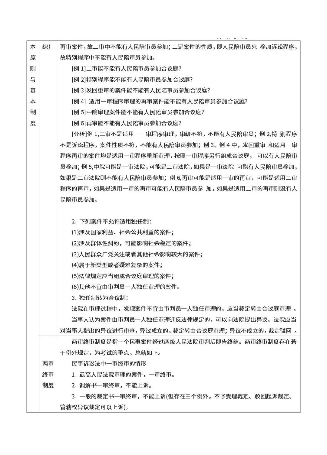 26考研法硕民诉法总结与归纳(戴鹏)