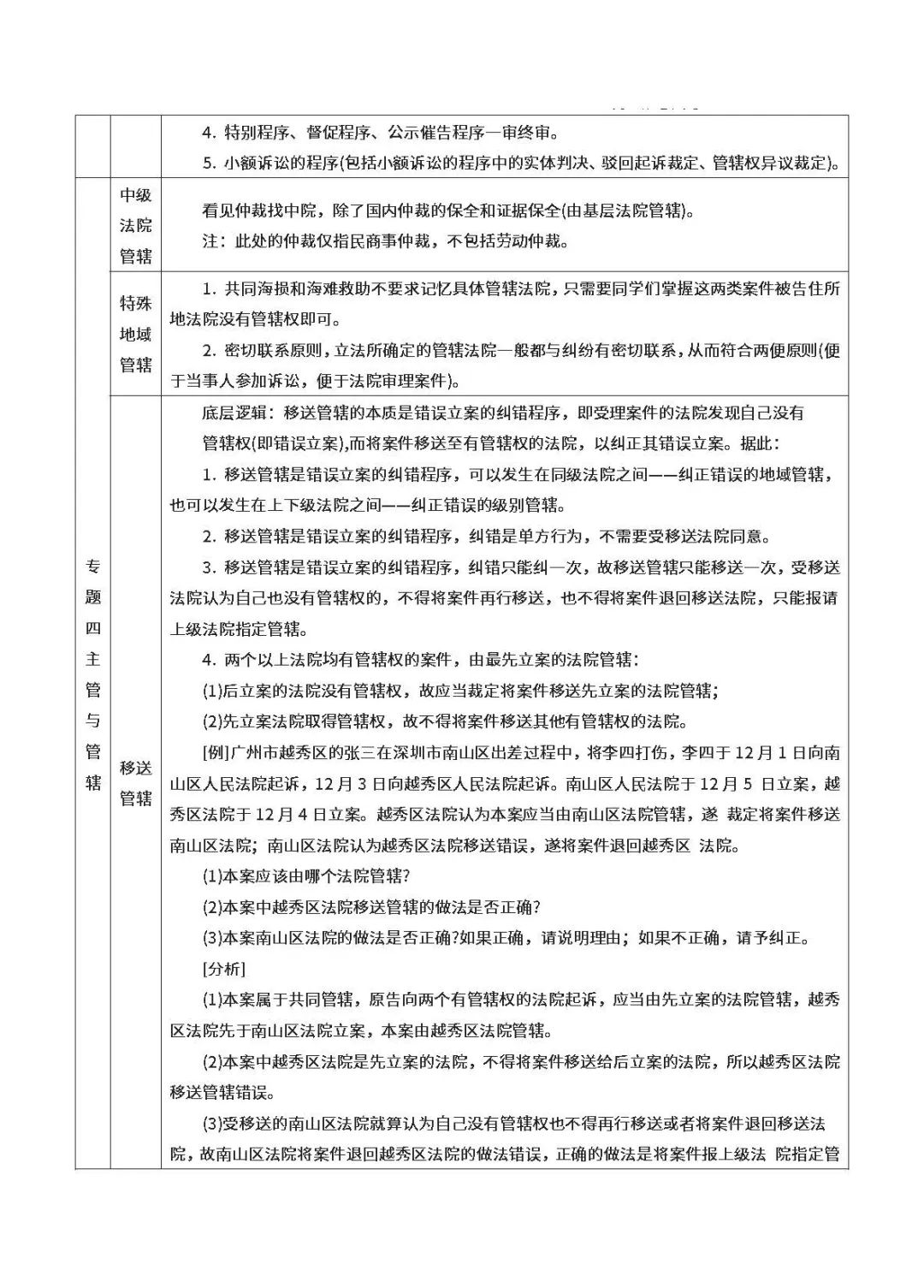 26考研法硕民诉法总结与归纳(戴鹏)