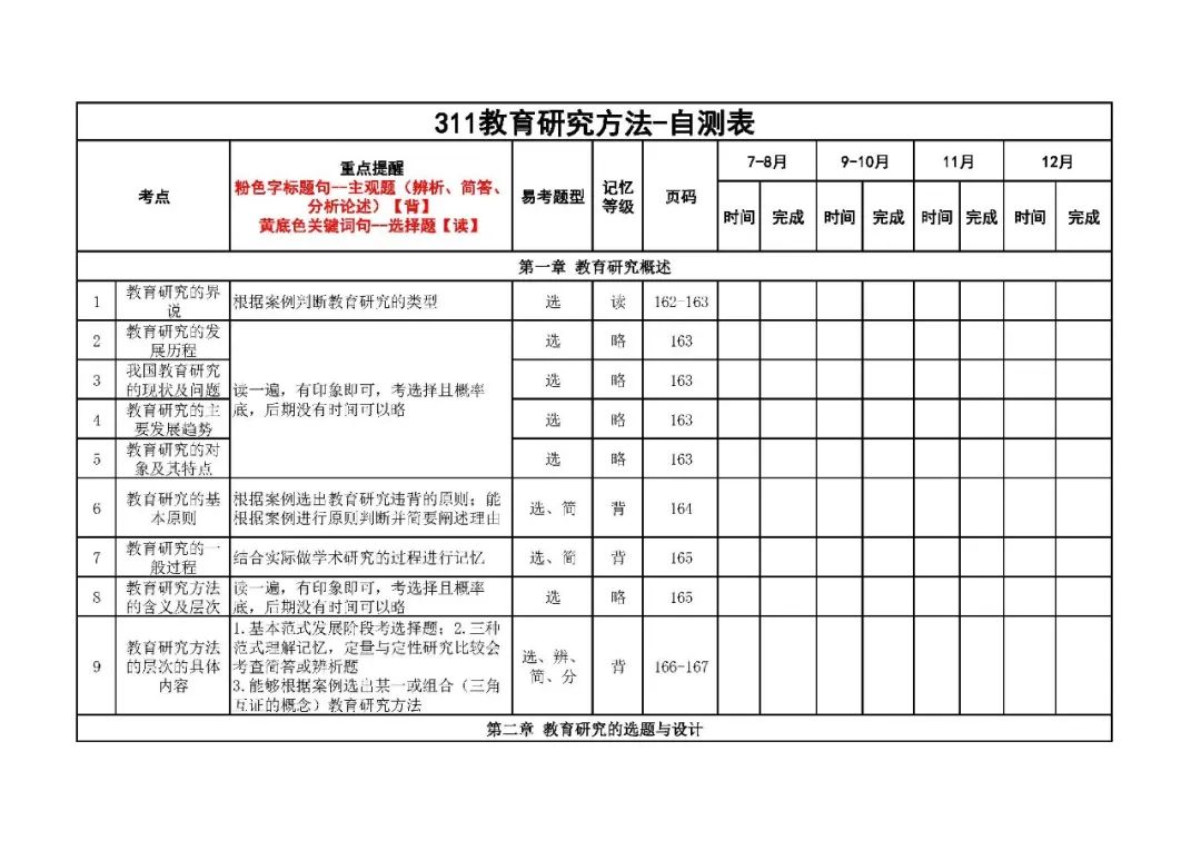 26考研311教研自测表(徐影)