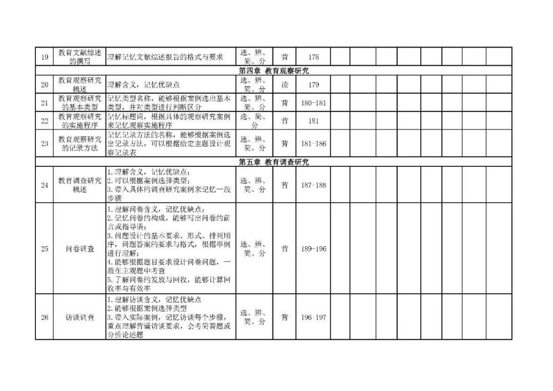 26考研311教研自测表(徐影)