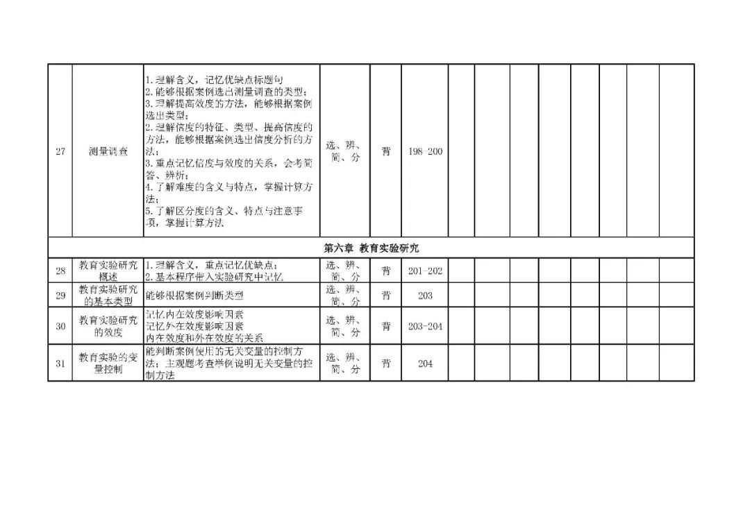 26考研311教研自测表(徐影)