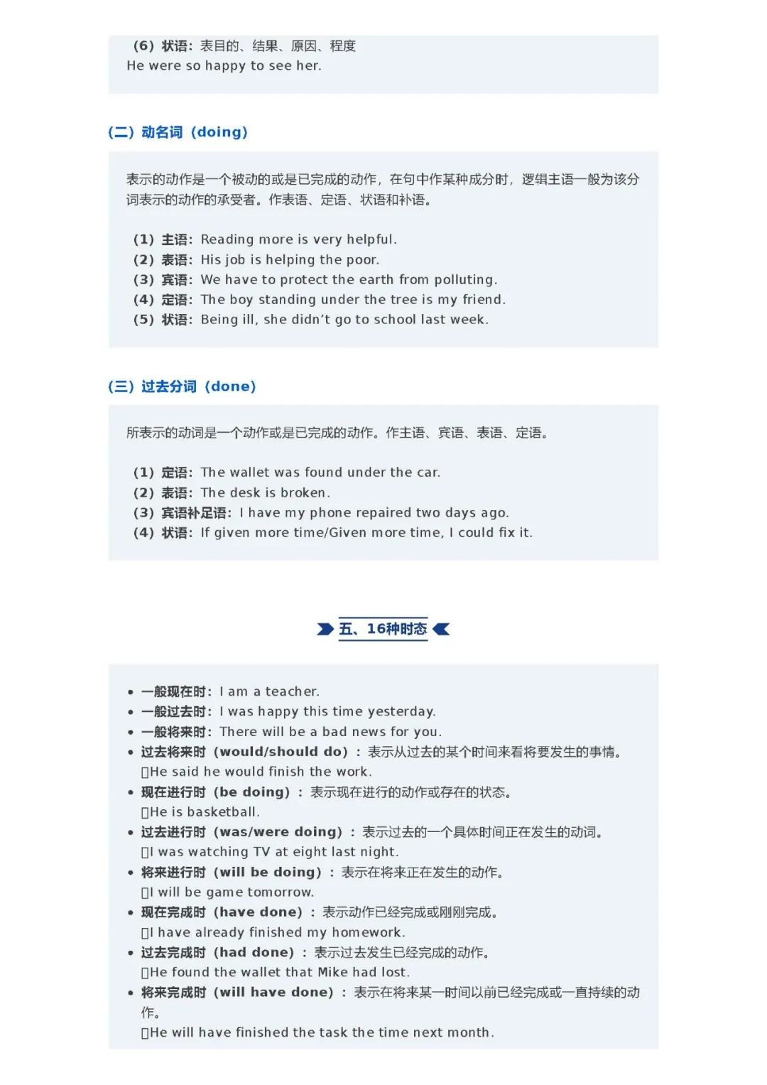 26考研语法知识通俗易懂篇(商志)