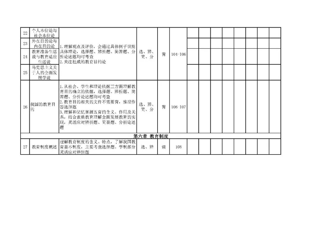 26考研-311教原自测表(徐影)