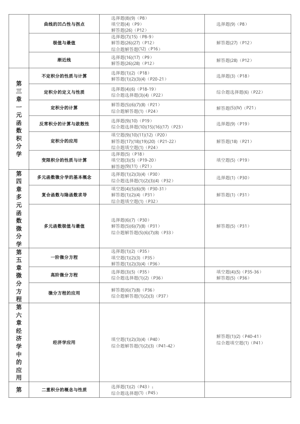 26考研俞老总结880重点题[数三]