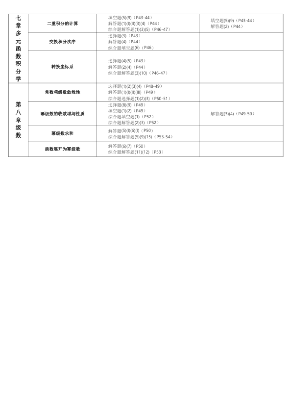 26考研俞老总结880重点题[数三]