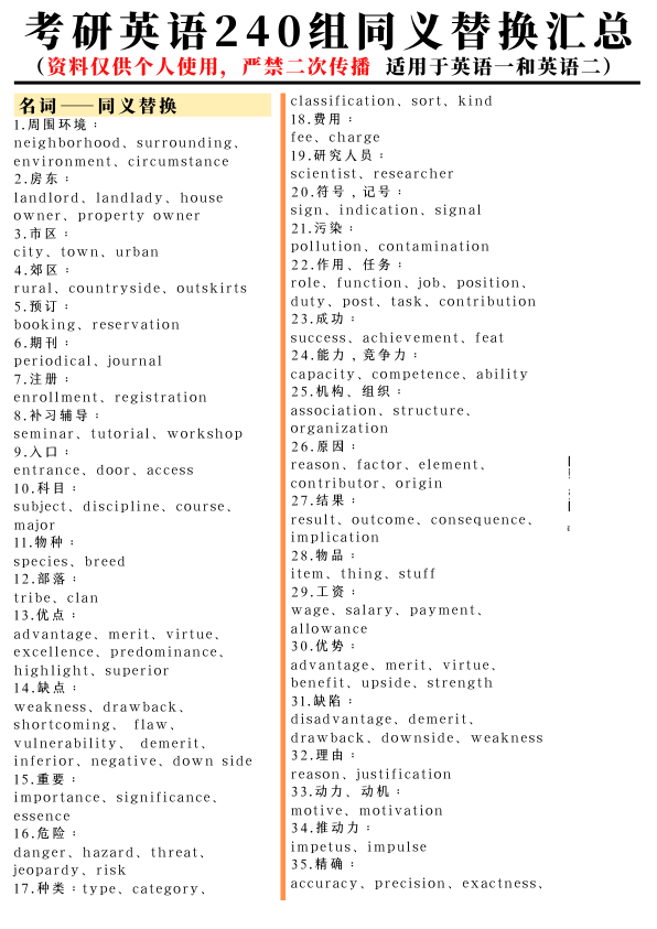 26考研240组同义替换汇总