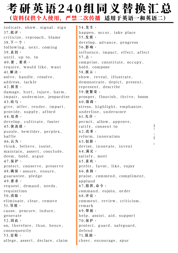 26考研240组同义替换汇总