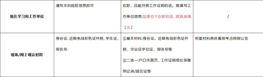 本月正式开始！全国考研报考点查询＆注意事项