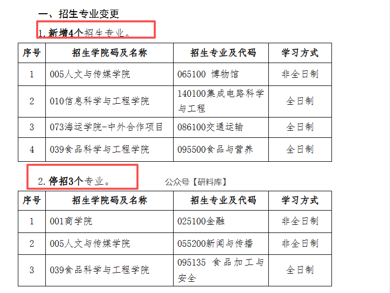 崩溃!报考条件突变,选好的院校突然就不能考了~