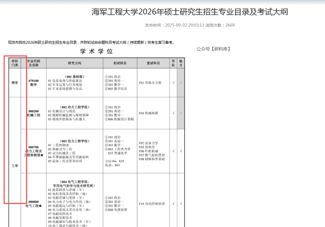崩溃!报考条件突变,选好的院校突然就不能考了~