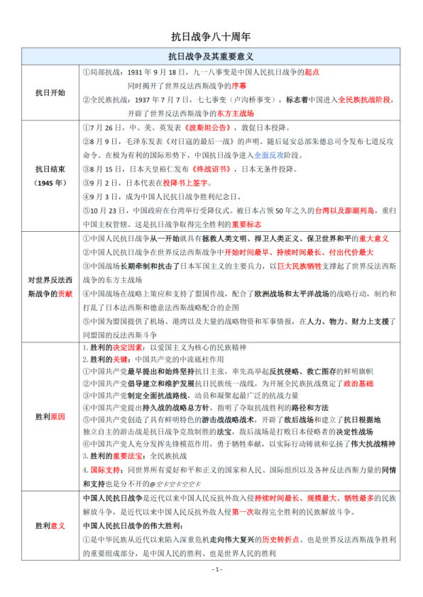 26考研时政抗日战争八十周年(空卡)