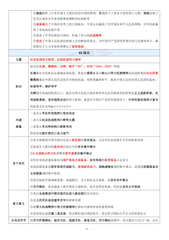 26考研时政抗日战争八十周年(空卡)