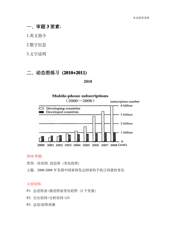 26考研柴荣英二强化大作文带练笔记
