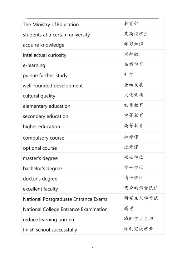 26考研王晶婷作文主题词