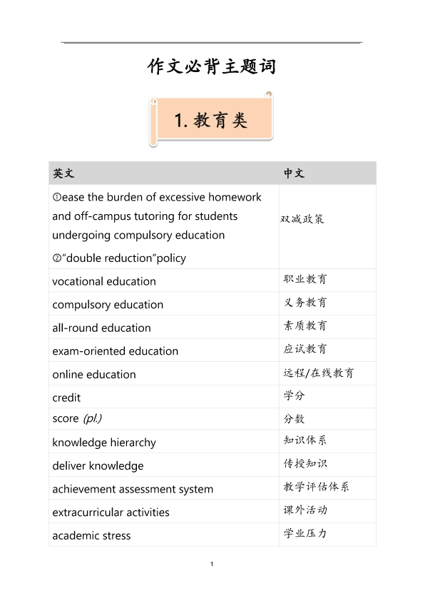 26考研王晶婷作文主题词