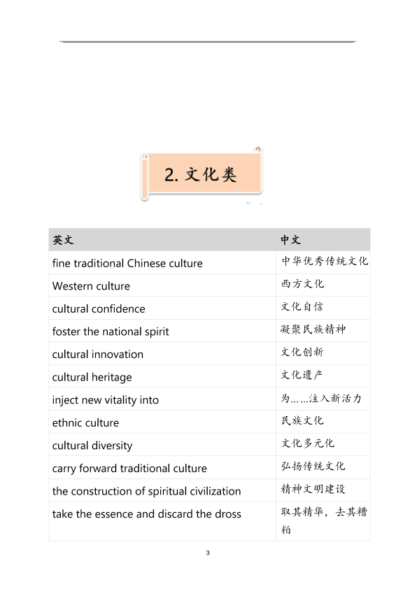 26考研王晶婷作文主题词