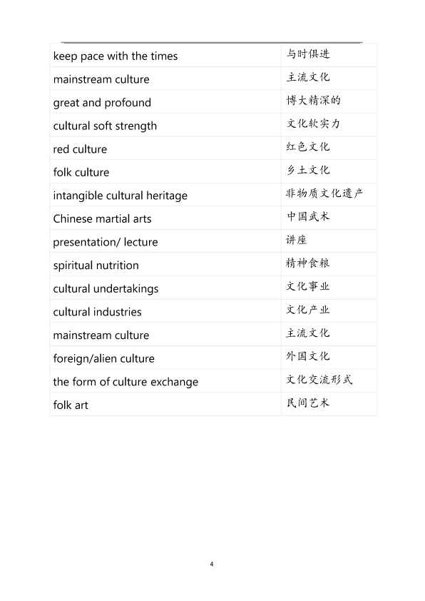 26考研王晶婷作文主题词